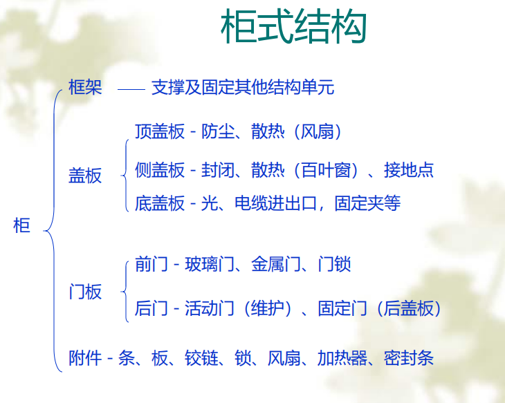 钣金箱柜设计规范