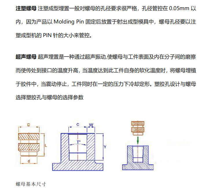 塑胶螺母的埋入方式和设计规范