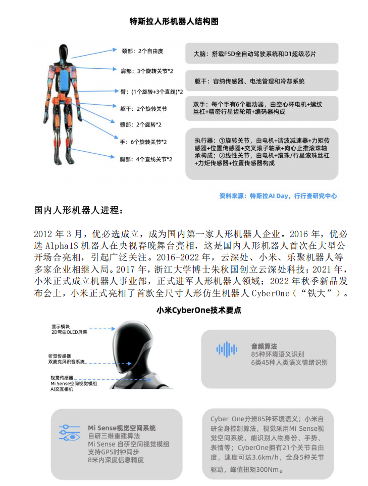 人形机器人产业链全景解析