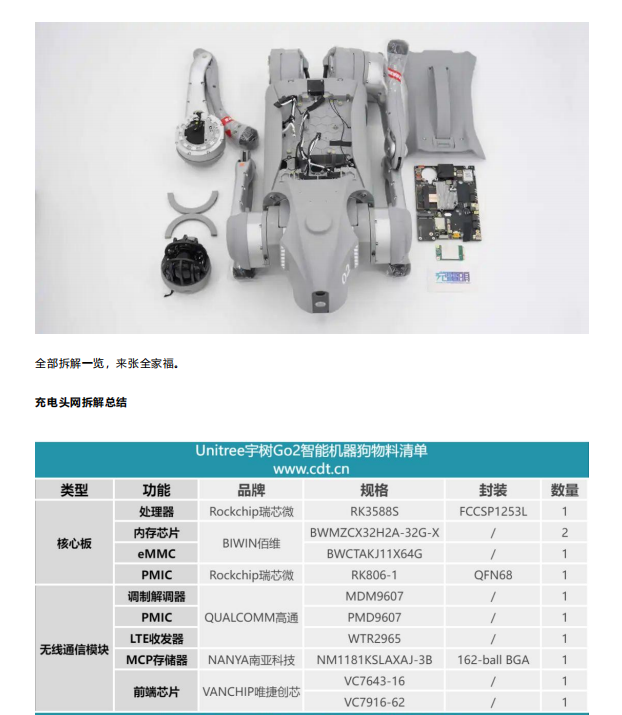 宇树科技Go2智能机器狗拆解