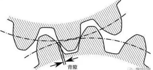 齿轮啮合背隙如何测量？