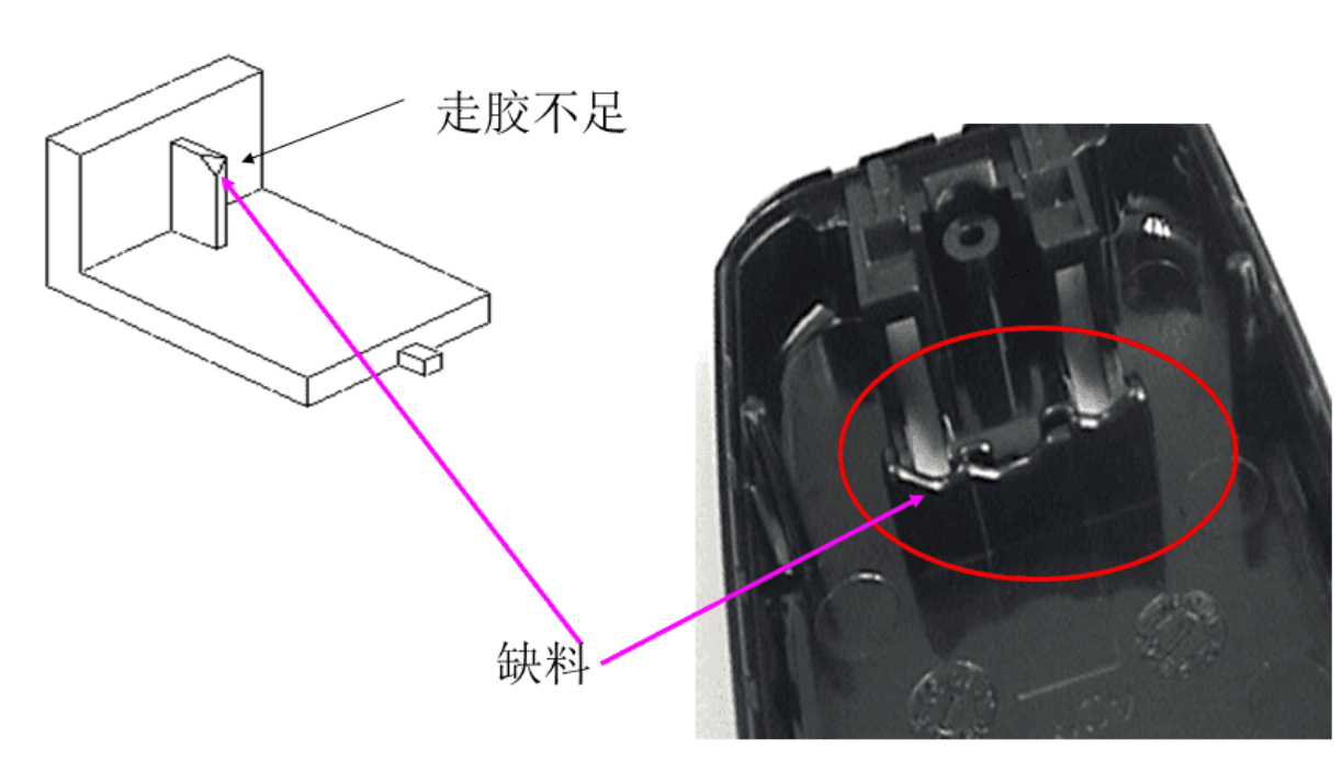 图片塑胶成型缺料如何解决？