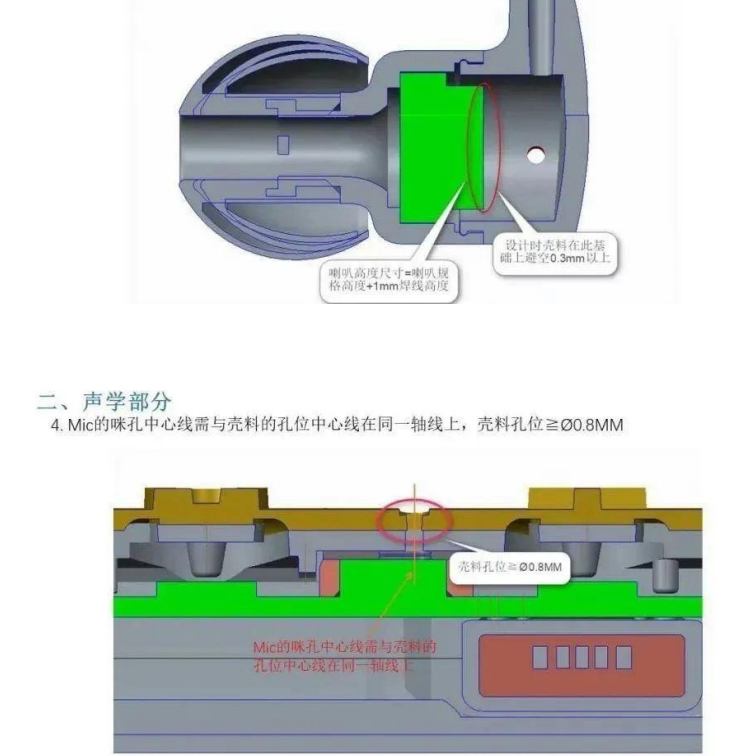 耳机结构设计规范