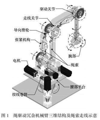 运动机构的走线技巧有哪些？