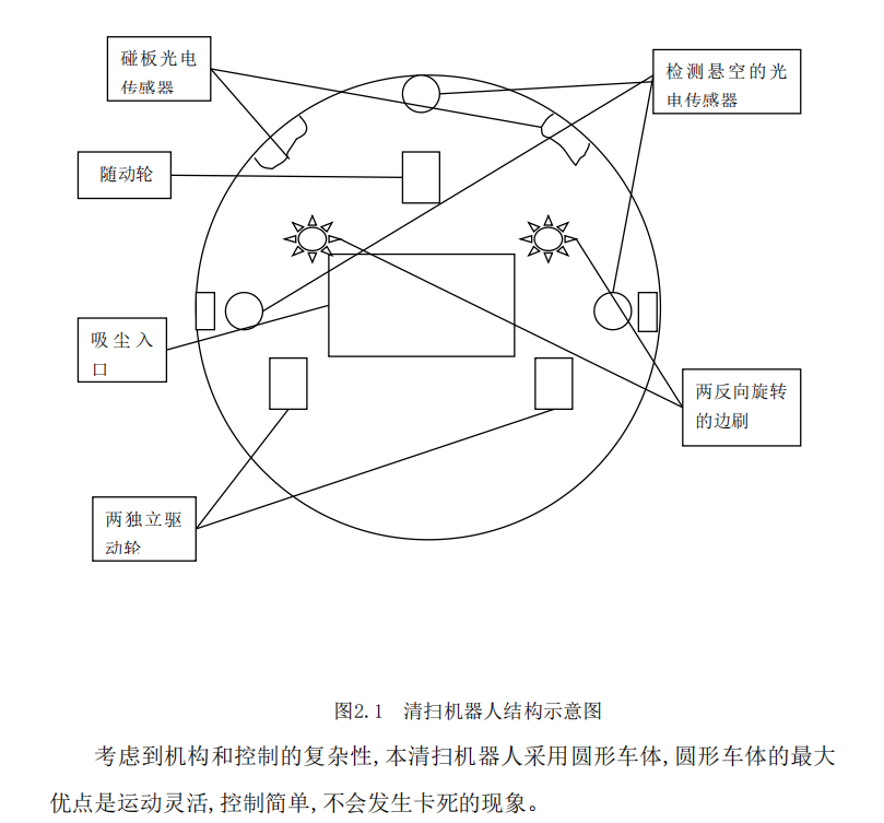 清扫机器人的结构设计