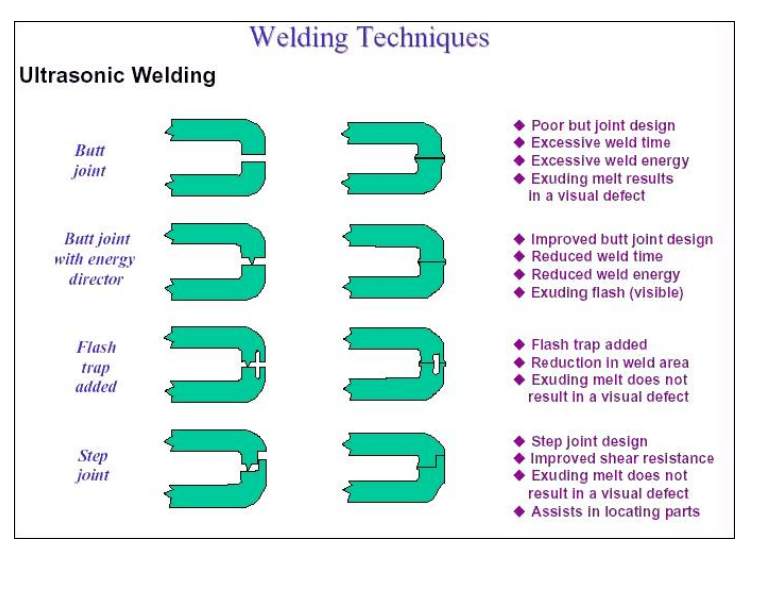 超声波焊接技术大全