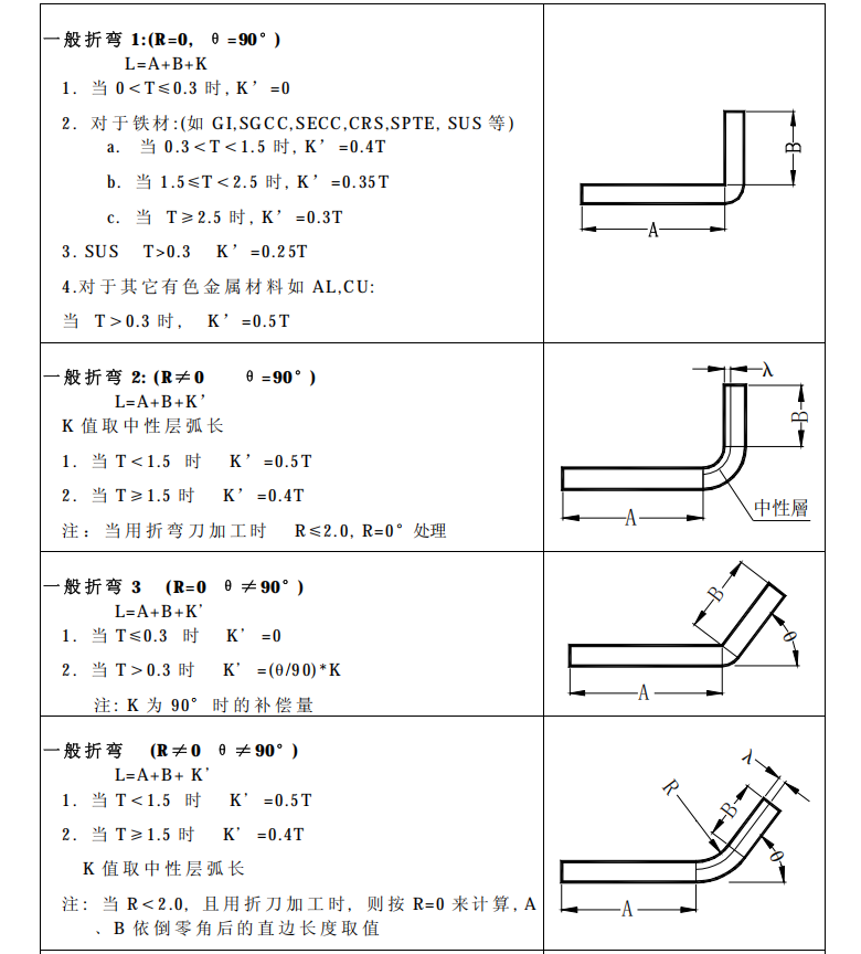 钣金工艺简化手册