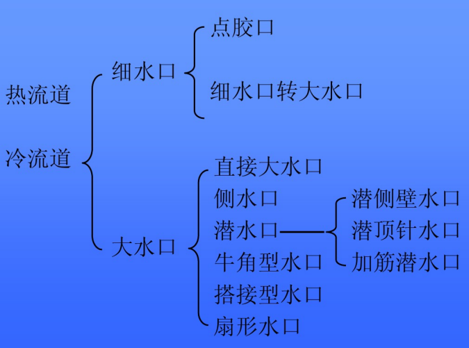 模具结构基本知识