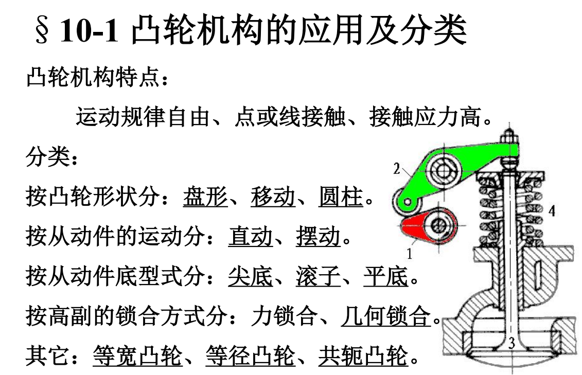 第10章-凸轮传动