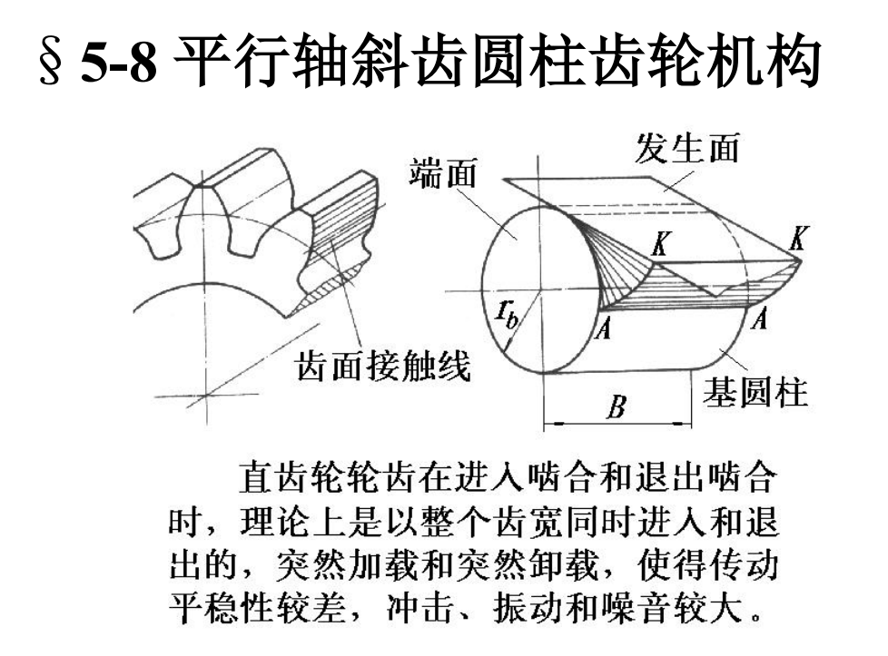 第05章-齿轮传动原理c