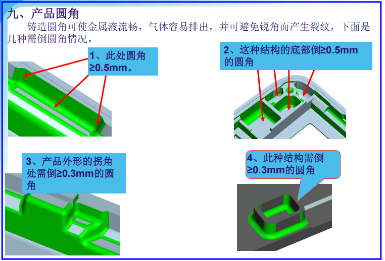 锌合金外壳结构设计规范