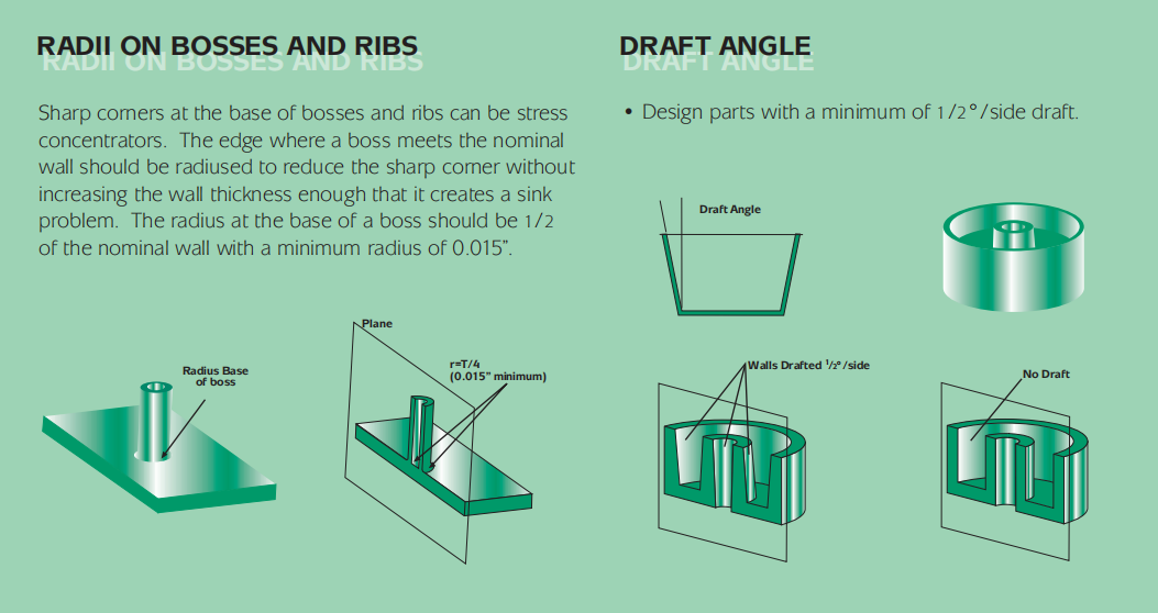 塑胶件结构设计指南