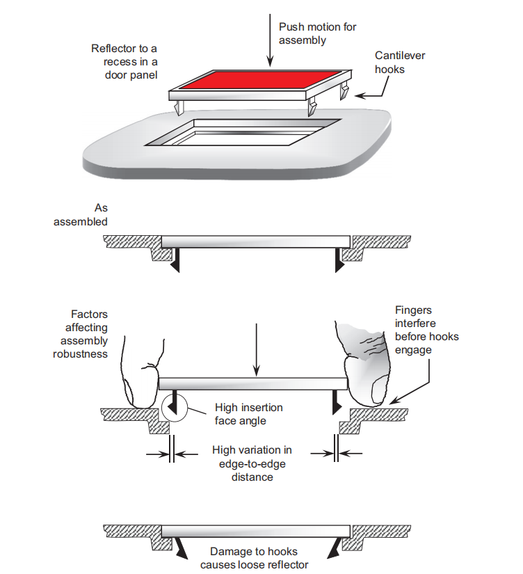 塑胶件结构设计