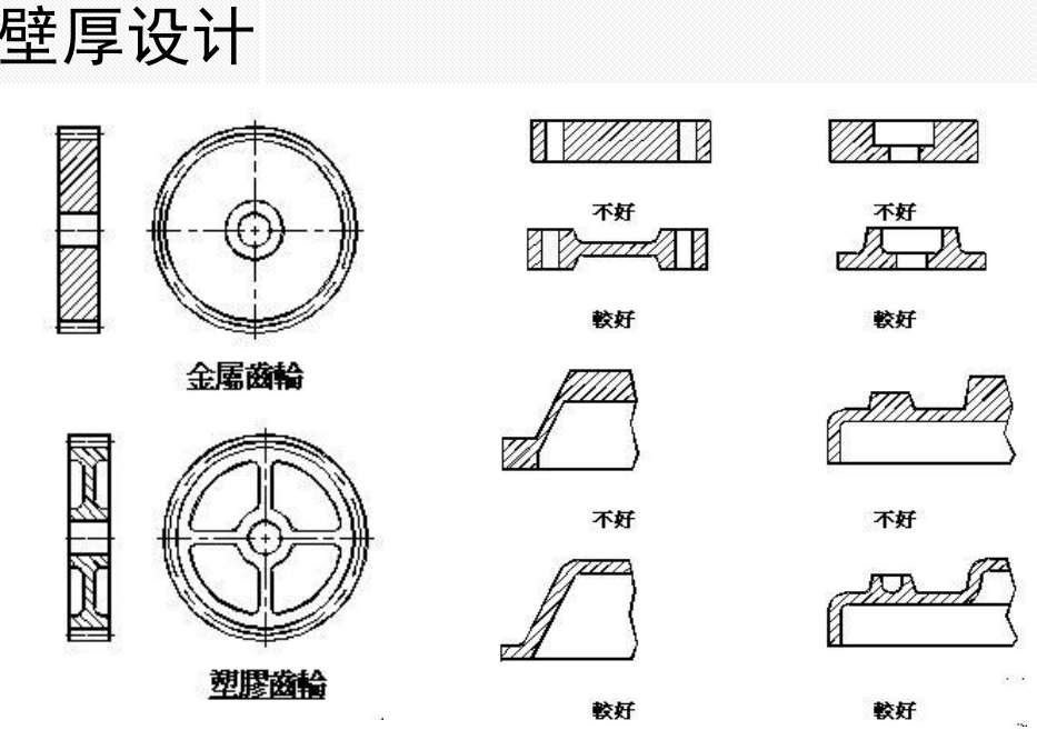 塑料件结构设计及材料选取资料