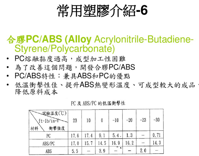 塑胶材料种类和选用原则