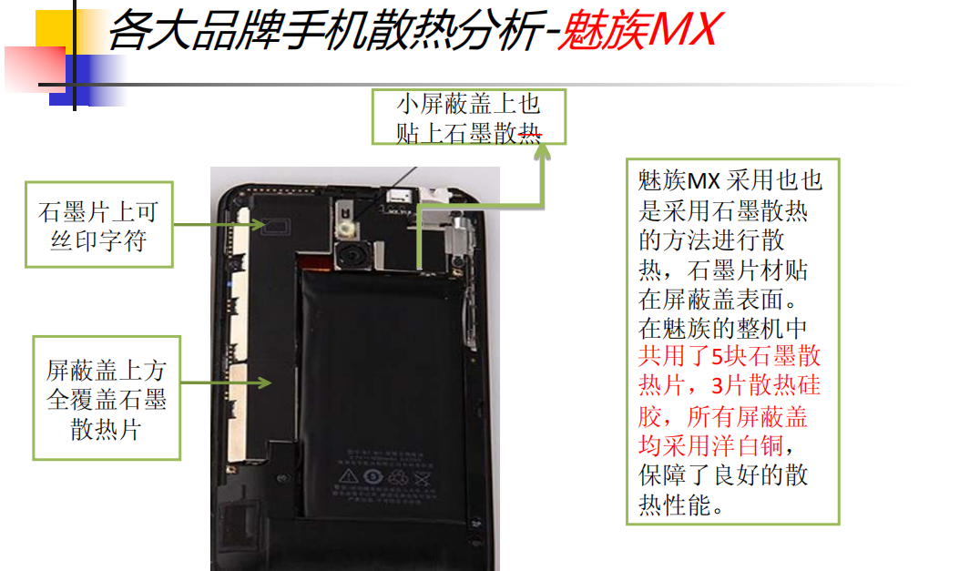 手机散热课题研究
