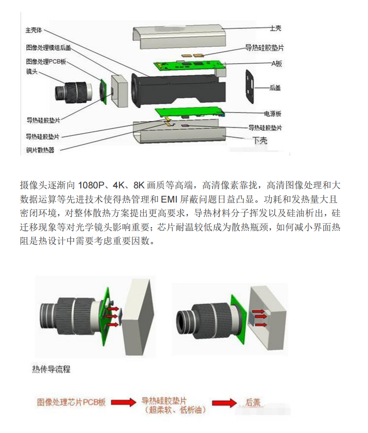 11种常见电子产品散热方案案例