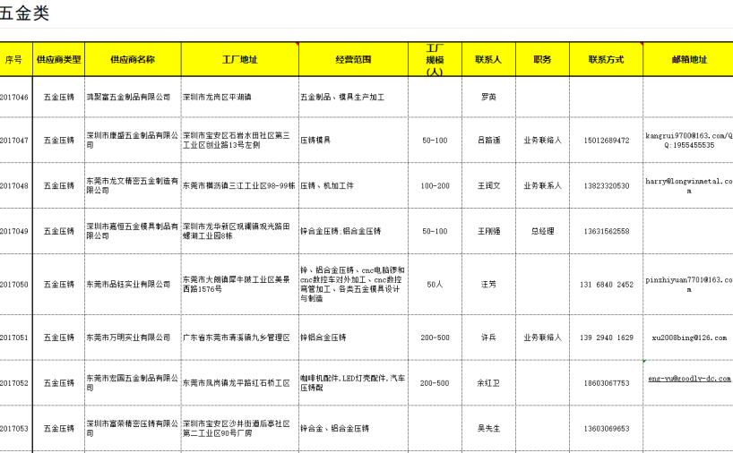 供应商名录-五金类