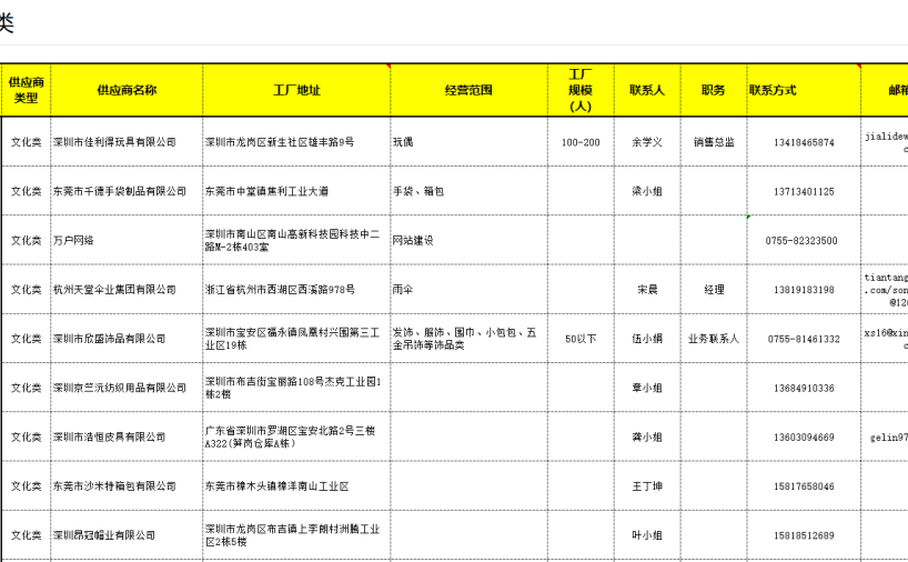 供应商名录-文创类