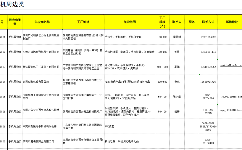 供应商名录-手机周边
