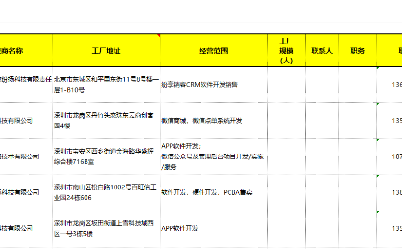 供应商名录-软件开发