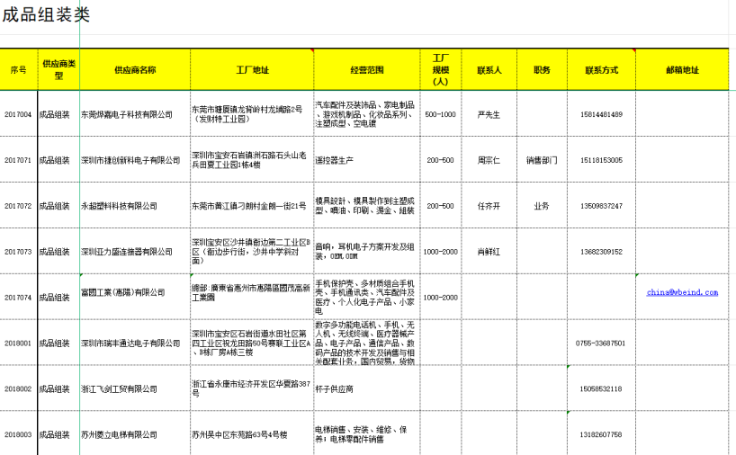 供应商名录-成品组装类