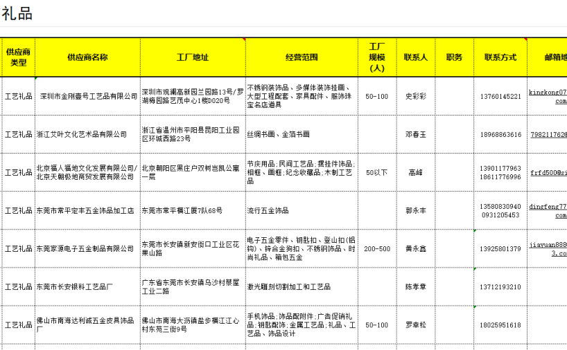 供应商名录-工艺礼品类