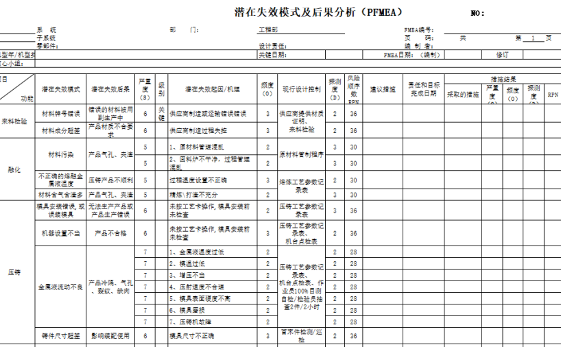 压铸件的PFMEA