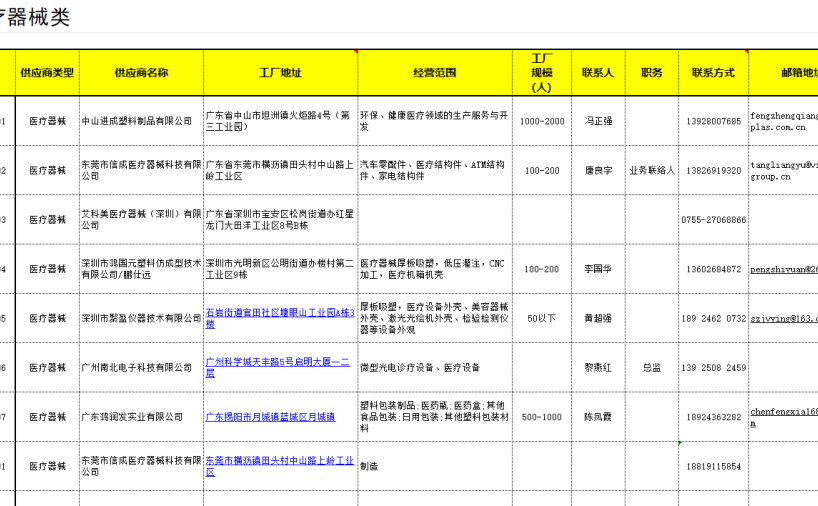 供应商名录-医疗器械