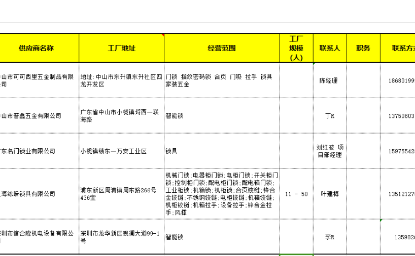 供应商名录-智能门锁
