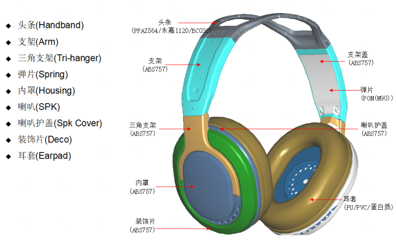 头戴耳机设计规范