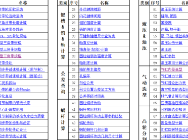 机械设计常用计算表