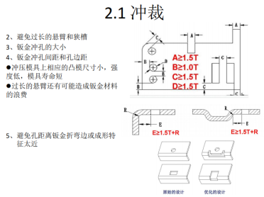 钣金件的结构设计