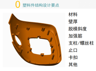 塑料件结构设计及材料选取