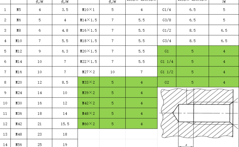 螺纹预留底孔深度尺寸