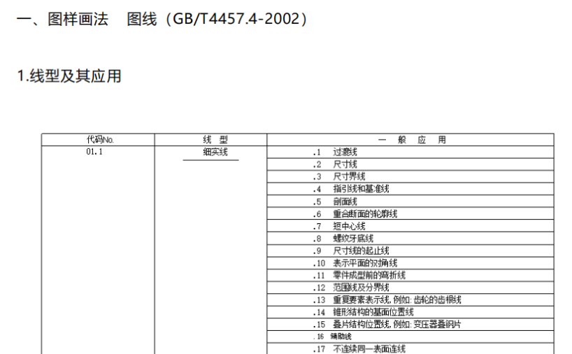 机械制图国家标准