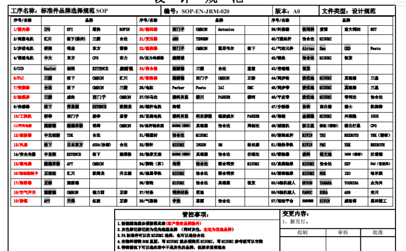 机械工程师片基带选型规范-2