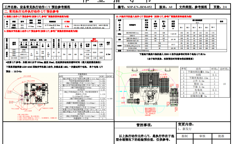 设备常见动作执行元件选型标准
