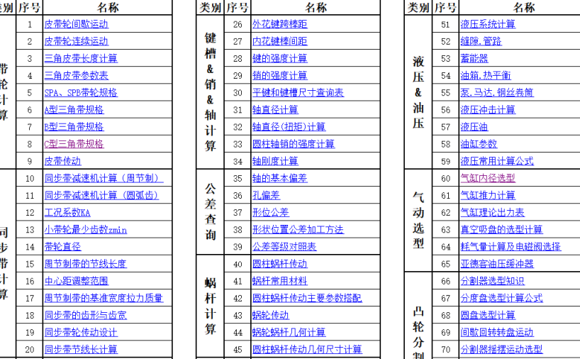 机械设计常用计算表