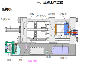 压铸基础知识