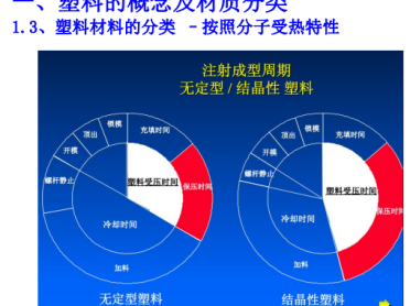 注塑件结构设计及工艺介绍