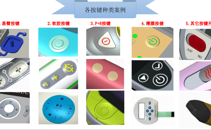 各按键种类