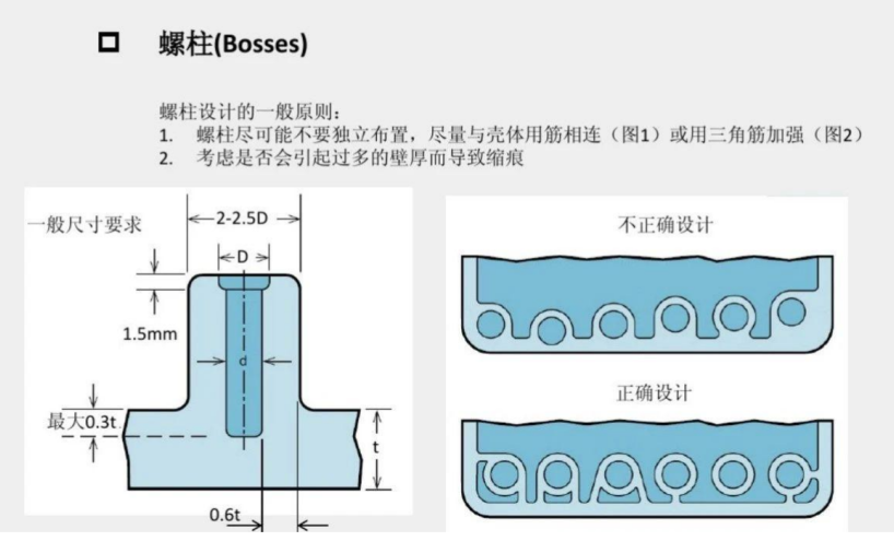 塑胶件设计基础指南