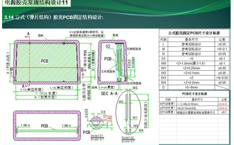 电源塑胶结构件设计规范
