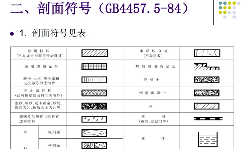机械制图国家标准