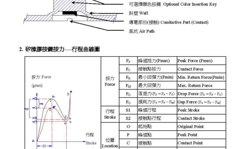 硅胶按键设计参考