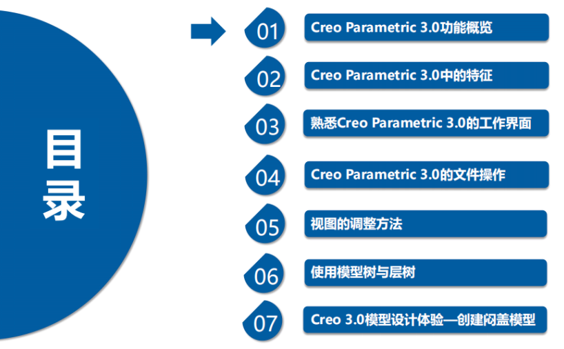 《中文版Creo-3.0案例教程》课件第一章功能概览