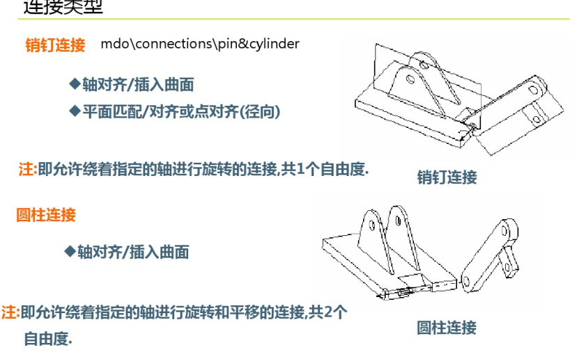 creo机构运动仿真
