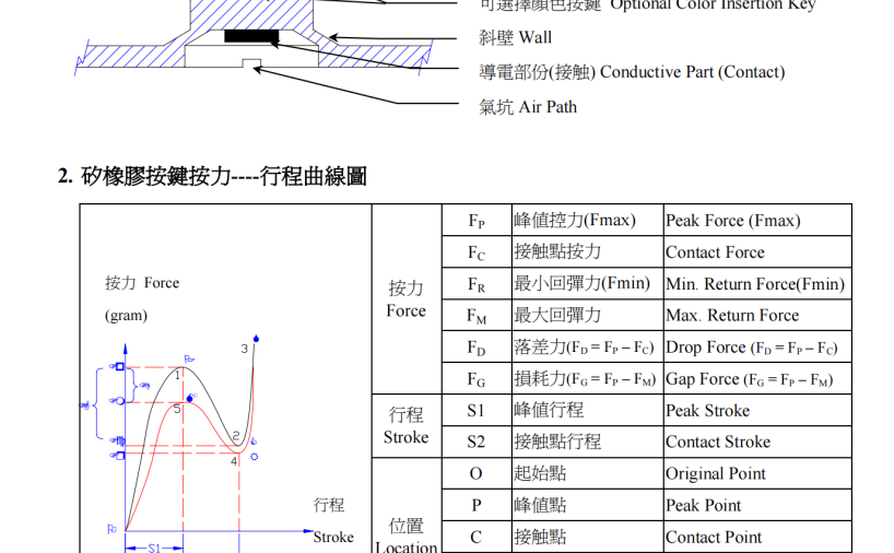 硅胶按键设计规范