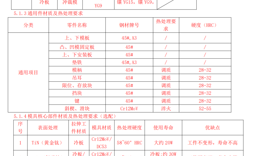 冲压模具设计、工艺与材料选用规范